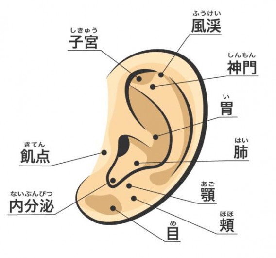 耳のピアスが肩の痛みに・・・?